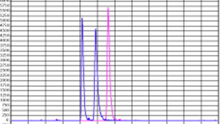 Online Solid Phase Extraction and LC-MS Analysis of Thyroid Hormones in Human Serum